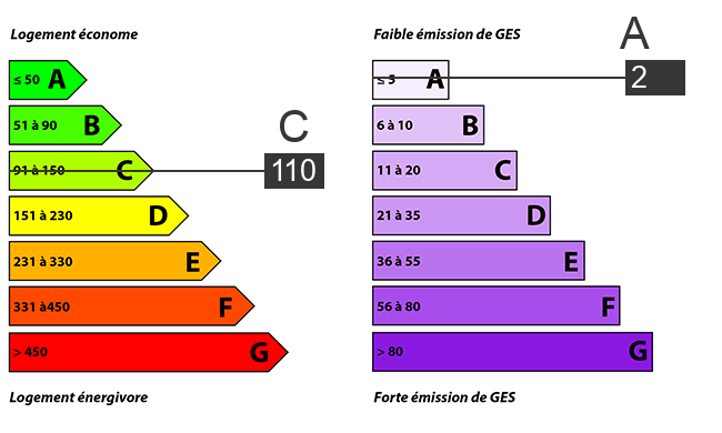 afficher / cacher le diagnostic